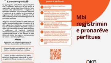 REGJISTRIMI I PRONARËVE PËRFITUES, AFATI I FUNDIT DATA 30 QERSHOR 2021